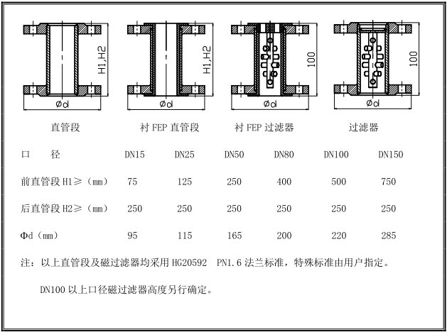 金屬管浮子流量計安裝示意